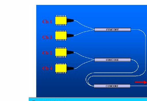 14xx Four-Channel Wavelength Pump Combiner