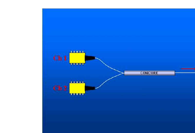 14xx Two-Channel Wavelength Pump Combiner