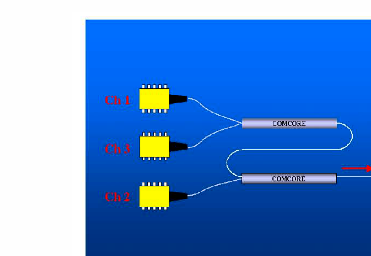 RGB Three-Channel Wavelength Combiner