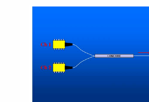 RB/GB/RG Two-Channel Wavelength Combiner